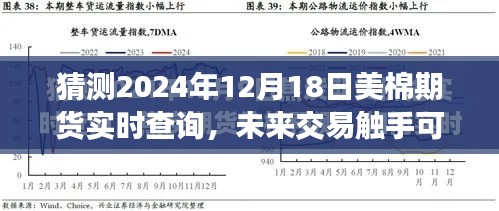 智能美棉期货实时预测系统重磅上线，预测未来交易触手可及，揭秘美棉期货实时查询新动向（2024年12月18日）