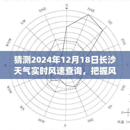 长沙天气预报，掌握风速变化，驾驭风云未来