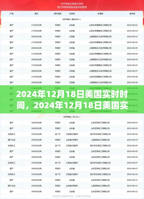 美国实时时间下的时空观察与个人见解，2024年12月18日的独特视角