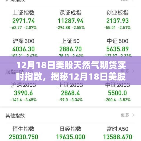揭秘，12月18日美股天然气期货实时指数走势与市场投资机遇分析