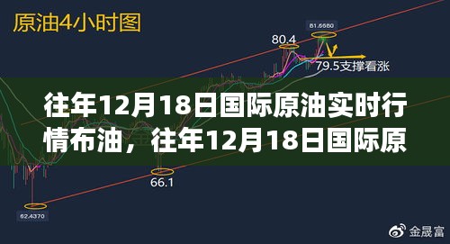 往年12月18日国际原油实时行情深度解析，市场波动中的布油与个人立场观察