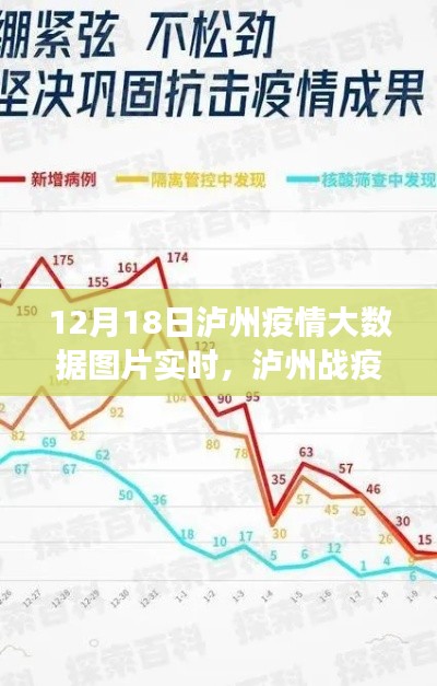 泸州战疫之光，大数据实时更新，学习变化与自信的力量展现