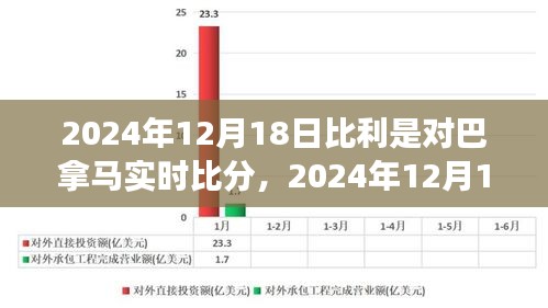 2024年12月18日比利与巴拿马足球激情碰撞实时比分见证