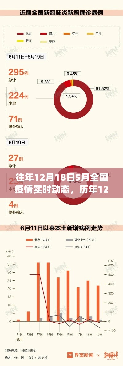 历年疫情回顾与实时动态，小红书共克时艰，全国疫情实时动态追踪至次年五月
