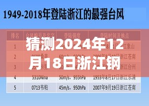 浙江钢筋价格走势预测，揭秘未来至2024年12月18日的最新动态与趋势分析