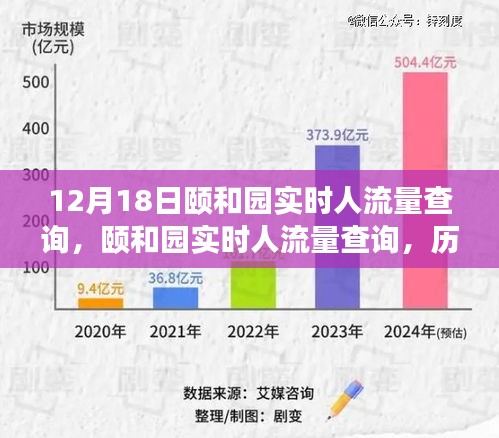 颐和园实时人流量查询，历史脉络与现代影响，12月18日实时数据解读