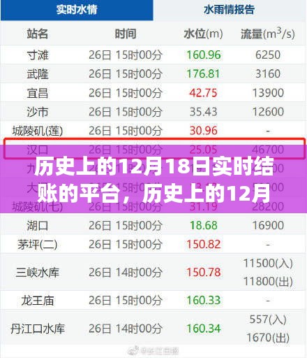 历史上的12月18日，实时结账平台的演变与影响——深度解析某某观点