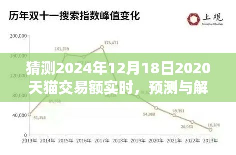 2024年天猫双旦交易额展望，预测与解析