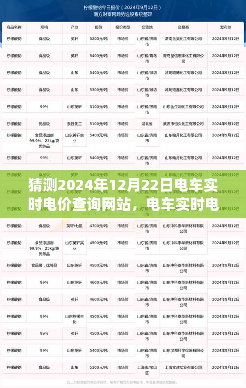 建议，预测视角看未来，2024年电车实时电价查询网站的创新服务与评测展望。
