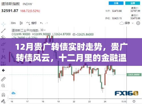 贵广转债风云，十二月金融温情与实时走势揭秘