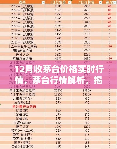 揭秘十二月茅台酒价格走势，实时行情与行情解析
