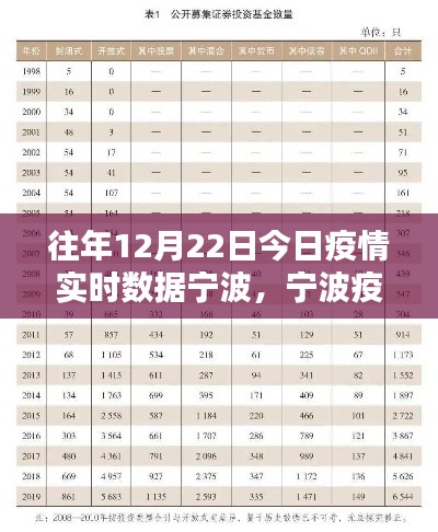 宁波十二月二十二日抗疫历程与疫情年度报告，岁月印记下的实时数据回顾