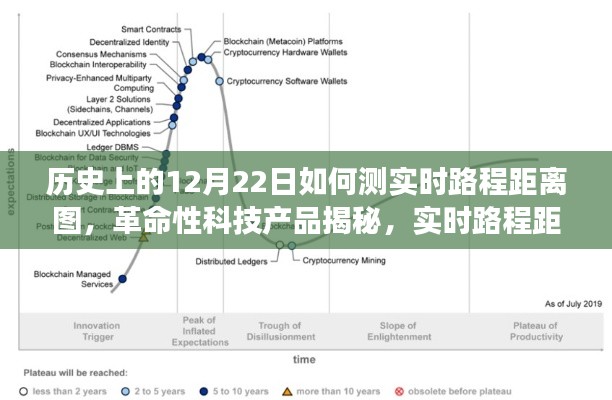 革命性科技产品揭秘，实时路程距离图——历史与未来的交汇点探索（12月22日特辑）