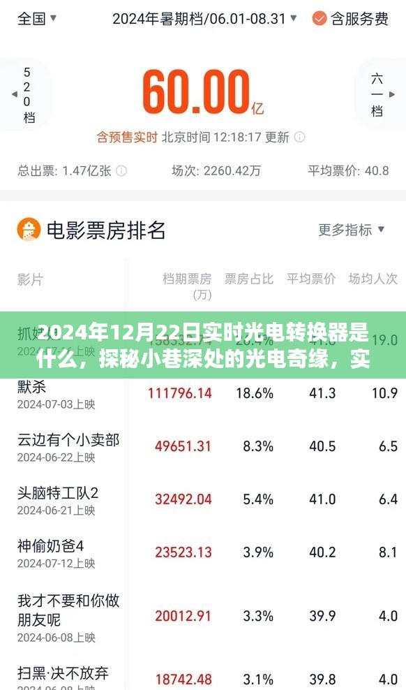 探秘光电奇缘，实时光电转换器的未来与独特小店的奇遇（2024年实时光电转换器介绍）