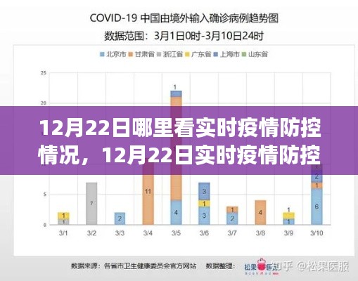 12月22日疫情防控实时动态，全面解读与最新观察