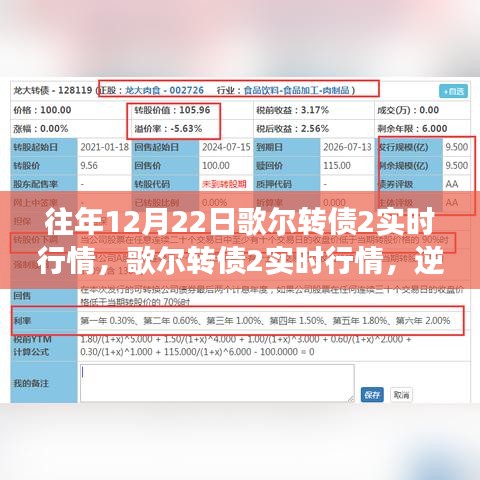 歌尔转债2逆风翻盘，实时行情解析与变化成就自信与辉煌之路