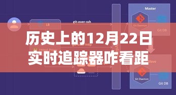 历史上的12月22日实时追踪器的距离衡量与视角变迁探索