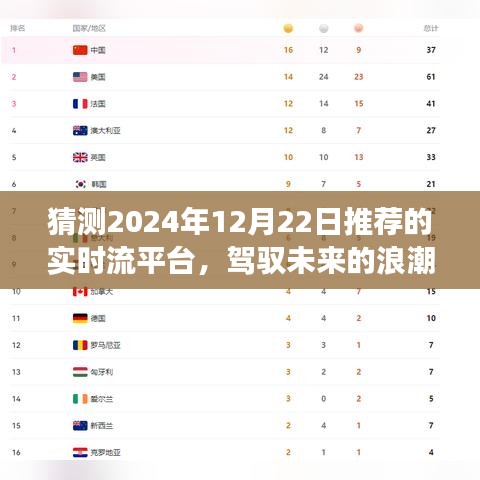 驾驭未来浪潮，2024年实时流平台的崛起与成长之旅