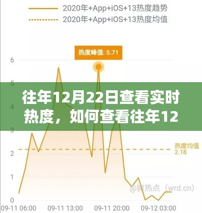如何查看往年12月22日的实时热度，详细步骤指南与操作建议标题建议，往年12月22日实时热度查询指南，详细步骤与操作技巧