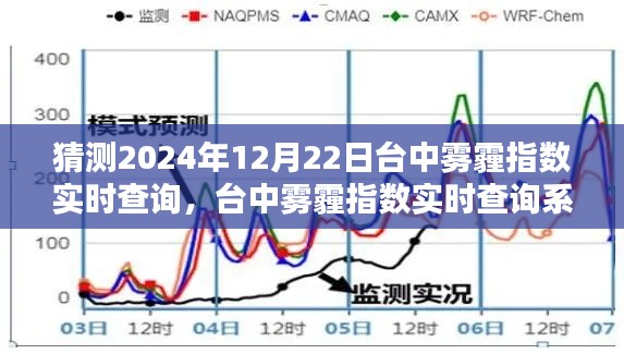 2024年台中雾霾指数预测与实时查询系统体验，空气质量监测的未来展望
