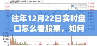 股市励志之旅，解读往年12月22日盘口，掌握股市变化成就自信投资者