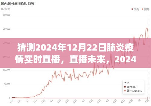 2024年疫情结束之际的曙光与成长之路直播预测，肺炎疫情的终结与未来展望