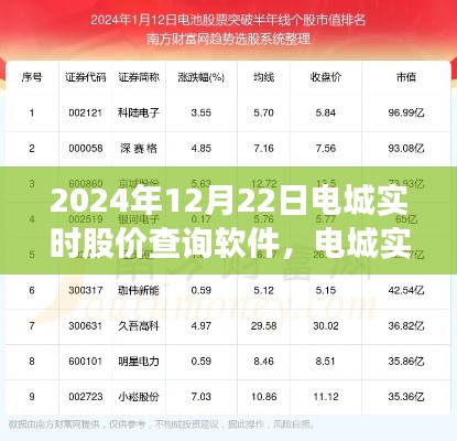 电城实时股价查询软件深度评测与介绍，最新功能、特点与优势解析（2024年）