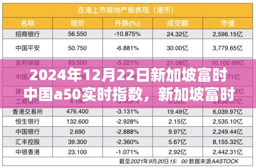 新加坡富时中国A50指数下的友情与陪伴，实时指数解读与温暖日常纪事