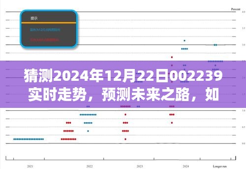 深度解析，预测2024年12月22日002239实时走势的未来走向