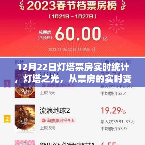 灯塔之光，从实时票房变化探寻学习与成长的无限可能