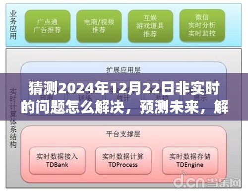 解析与预测，解决未来挑战——非实时问题猜想与应对策略（以2024年为例）