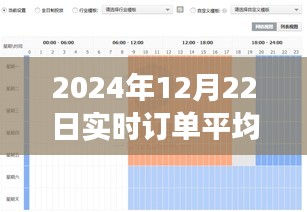 揭秘实时订单平均数背后的自然美景之旅，探寻内心的平静与喜悦——2024年12月22日订单数据解析