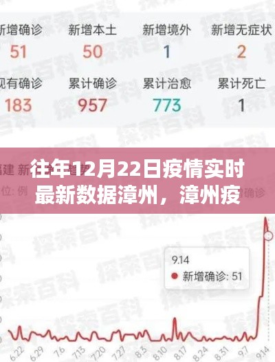 漳州疫情实时数据报告，智能科技引领疫情防控新纪元体验与观察