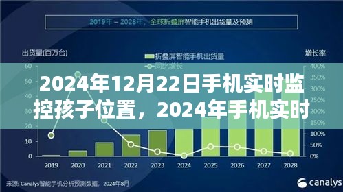2024年手机实时监控孩子位置的科技趋势与应用分析