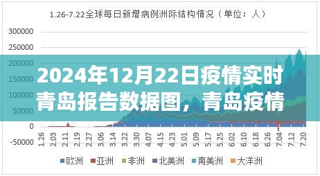 青岛疫情实时报告数据图，科技之光助力疫情防控之路（2024年12月22日实时更新）