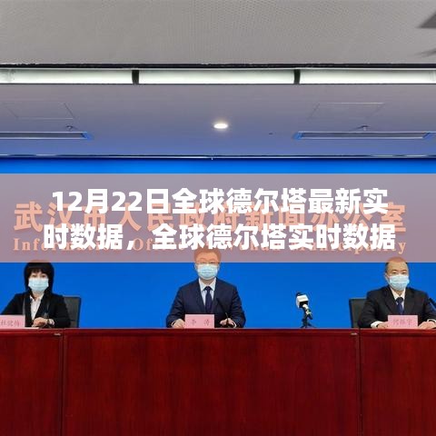 全球德尔塔实时数据报告深度解读，最新数据与趋势分析（12月22日）