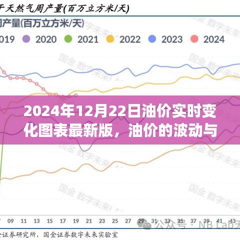 油价实时变化图表揭示未来趋势，顺应波动，拥抱成长