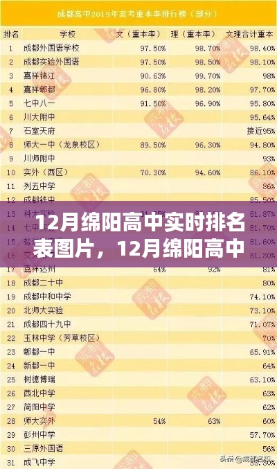 12月绵阳高中实时排名表图片获取指南，初学者与进阶用户全攻略