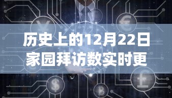 12月22日历史家园拜访数据实时更新情况探究