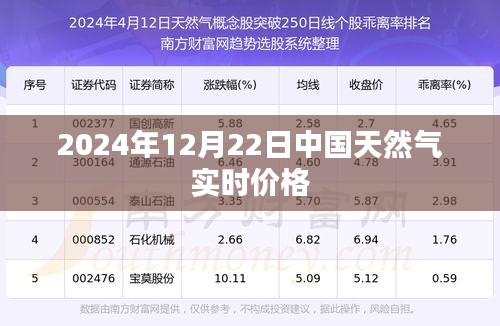 中国天然气实时价格（最新动态，每日更新）