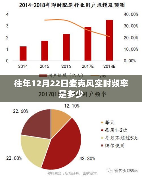 关于往年12月22日麦克风实时频率揭秘