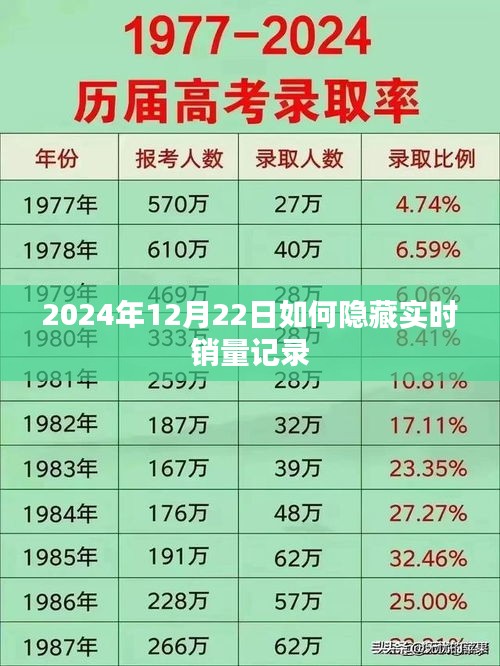 如何隐藏商品实时销量记录至2024年12月22日