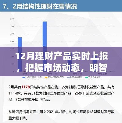 12月理财产品实时更新，洞悉市场趋势，智慧投资选择