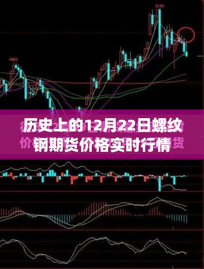 历史日期下的螺纹钢期货价格实时行情回顾