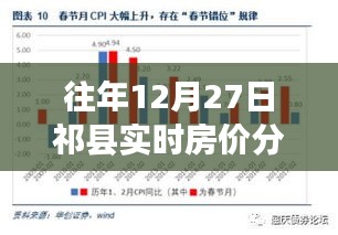 祁县房价动态，历年年末房价走势分析