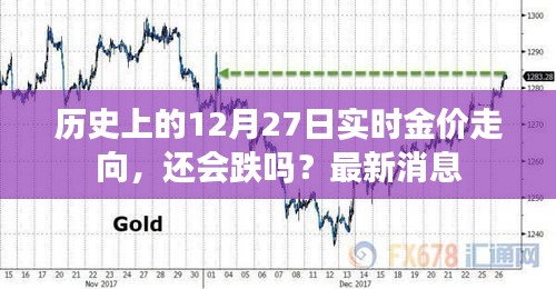 关于黄金走势的预测，最新金价动态及未来趋势分析