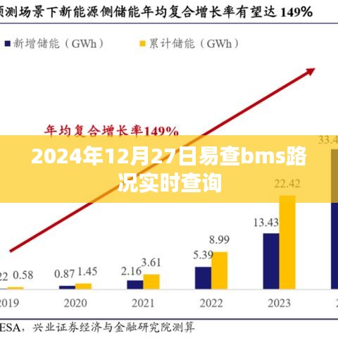 易查实时路况查询系统，掌握未来路况尽在指尖