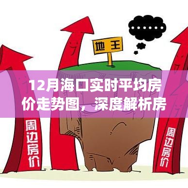 海口实时平均房价走势图，市场现状与未来趋势解析