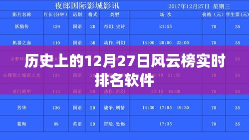 风云榜实时排名软件，历史上的十二月二十七日回望