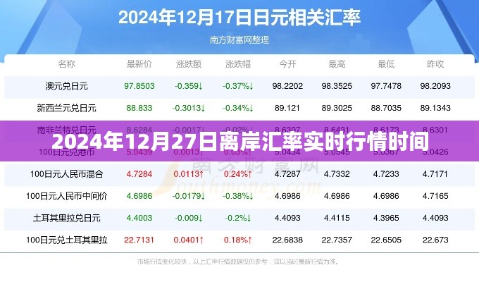 2024年12月27日离岸汇率实时行情动态